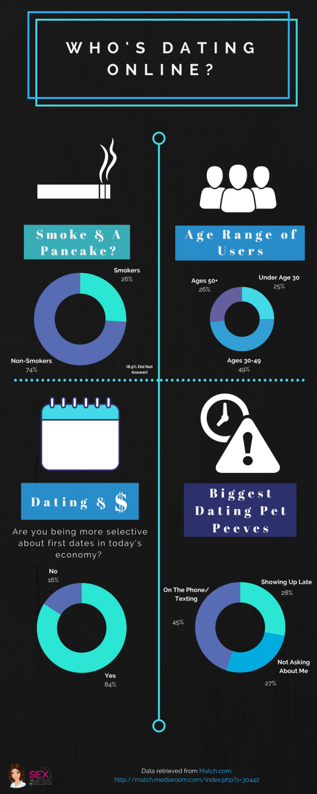 Match.com Dating Infographic (1)